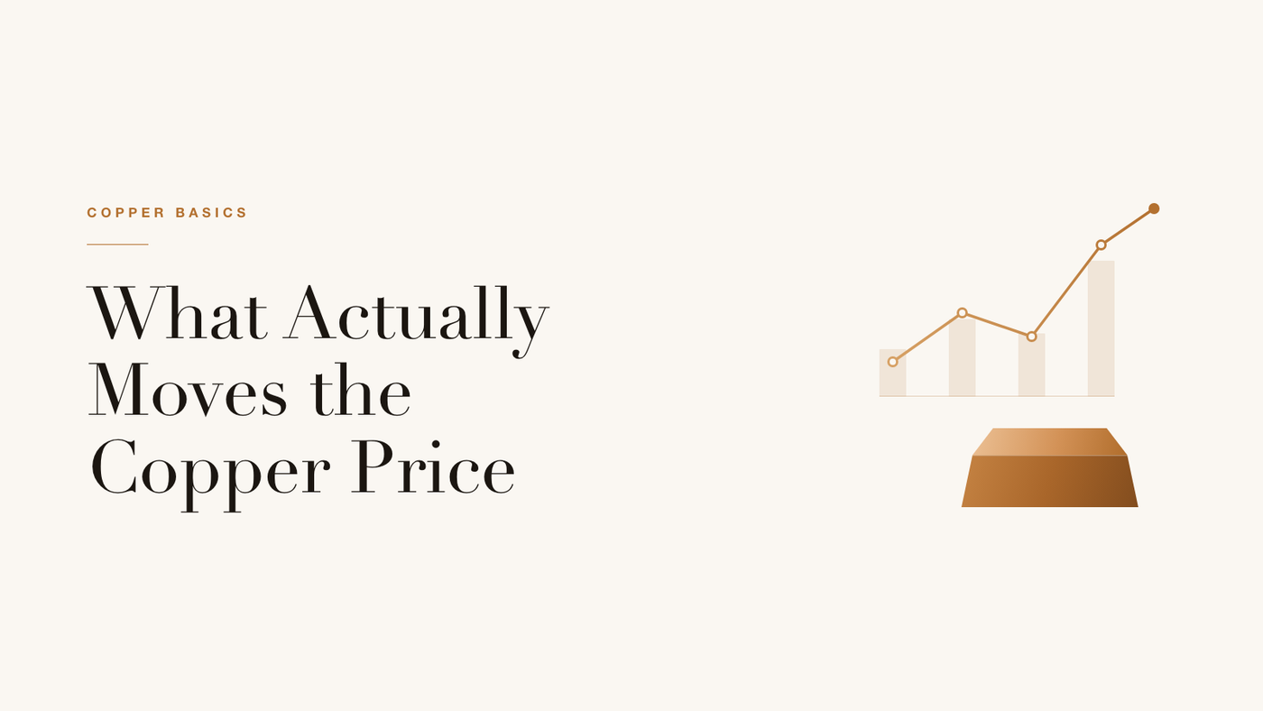 Global Copper article cover: what actually moves the copper price, showing a rising price line and a copper bar